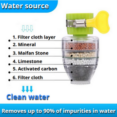 Six Layer Fine Filter For Faucet